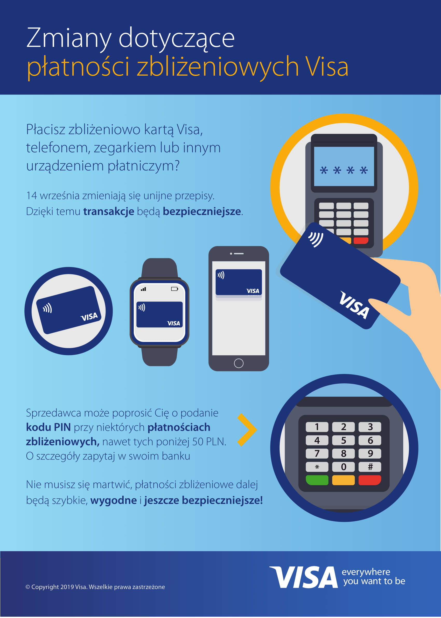 14 września zmienią się unijne przepisy dot. płatności - infografika Visa na temat płatności zbliżeniowych